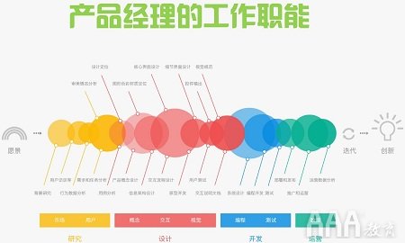 產品經理怎么入門