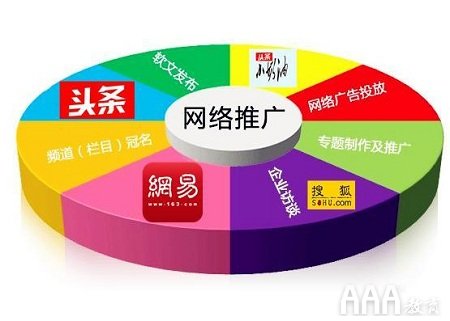 新媒體運營推廣渠道方式是什么