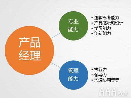 產(chǎn)品經(jīng)理是干什么的_每天的工作內(nèi)容是什么