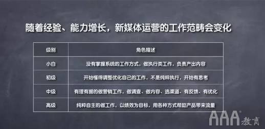 新媒體運營人員一天的工作內(nèi)容