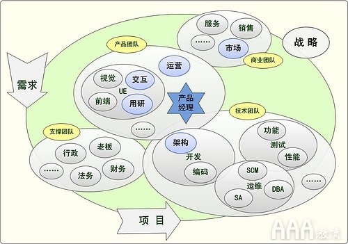 產品經理線下培訓課程教學內容介紹