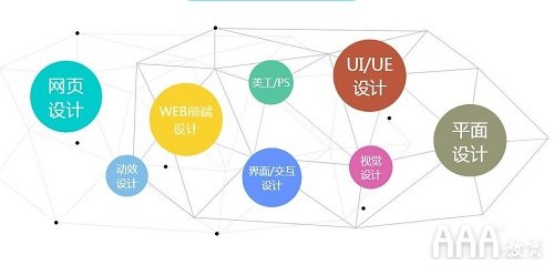 學(xué)ui設(shè)計好的培訓(xùn)機構(gòu)有推薦嗎
