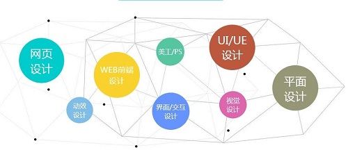 ui設(shè)計(jì)培訓(xùn)班可靠嗎