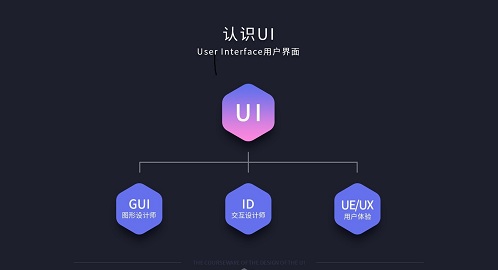 ui設計培訓班哪個比較好