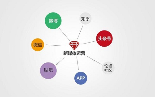 如何撰寫微信運(yùn)營(yíng)方案