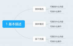 產(chǎn)品經(jīng)理告訴你PRD寫作的要點(diǎn)（附