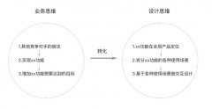 資深UI設(shè)計師的web規(guī)范