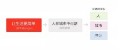 UI大牛揭秘28APP8.0版本設(shè)計(jì)技巧