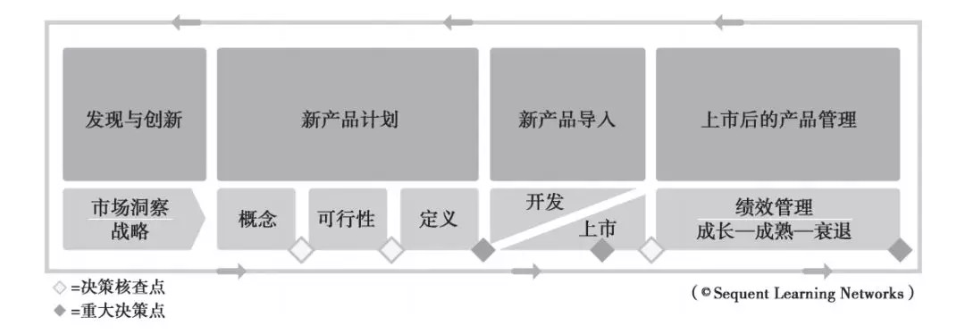 「產(chǎn)品管理」做什么、怎么做？一文講透！