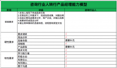 如何快速轉(zhuǎn)行產(chǎn)品經(jīng)理？從你的行