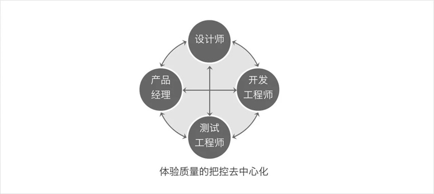 學(xué)會(huì)設(shè)計(jì)統(tǒng)籌思維，幫你大幅度提高工作效率！