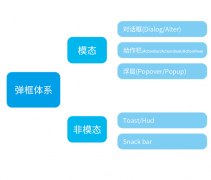 UI設(shè)計(jì)師教你做彈框