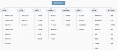 網(wǎng)絡(luò)異常類UI設(shè)計超實用的