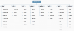 引導類的UI設計規(guī)范超實用