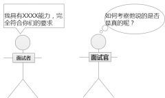 產(chǎn)品經(jīng)理面試的正確姿勢