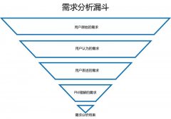 解讀需求中的套路