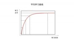 UI設(shè)計(jì)師怎樣建立知識體系