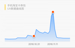 經(jīng)驗，淘寶的UI設(shè)計師是這么做卡