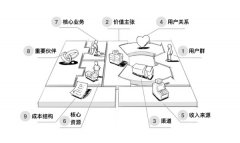 產(chǎn)品大牛告訴你用戶體驗(yàn)不止于方