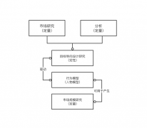 產(chǎn)品經(jīng)理教你如何設(shè)計(jì)出讓用戶更