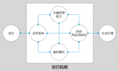 資深產(chǎn)品經(jīng)理告訴你不知道的知識