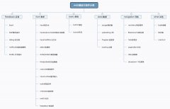 非常干貨系列之WEB端的UI設(shè)計規(guī)范