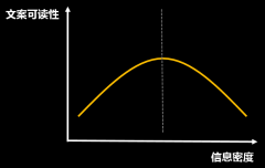 如何寫好文案的幾個必備條件