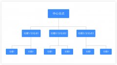 產(chǎn)品經(jīng)理不會點文案，你離OUT不遠