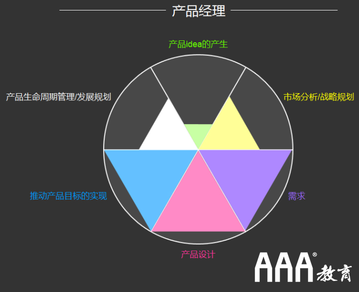 產(chǎn)品經(jīng)理的工作內(nèi)容？