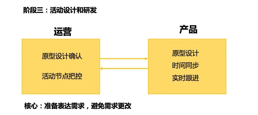 鳥(niǎo)哥筆記,活動(dòng)運(yùn)營(yíng),靖添,活動(dòng)總結(jié),活動(dòng)策劃,復(fù)盤