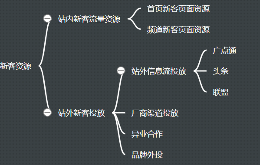 鳥哥筆記,用戶運(yùn)營(yíng),Allen,用戶運(yùn)營(yíng),用戶增長(zhǎng)