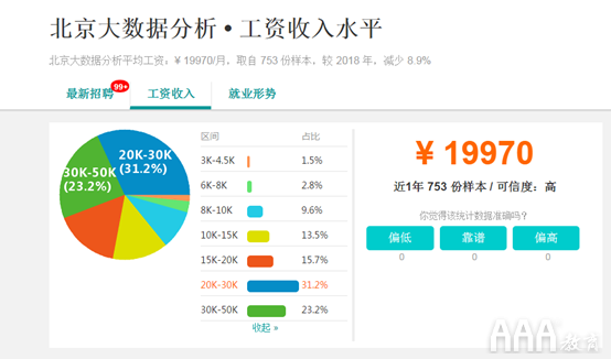 大數(shù)據(jù)分析