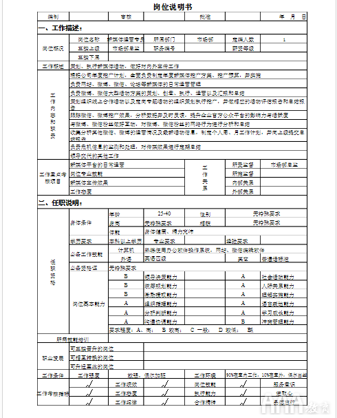 新媒體崗位職責