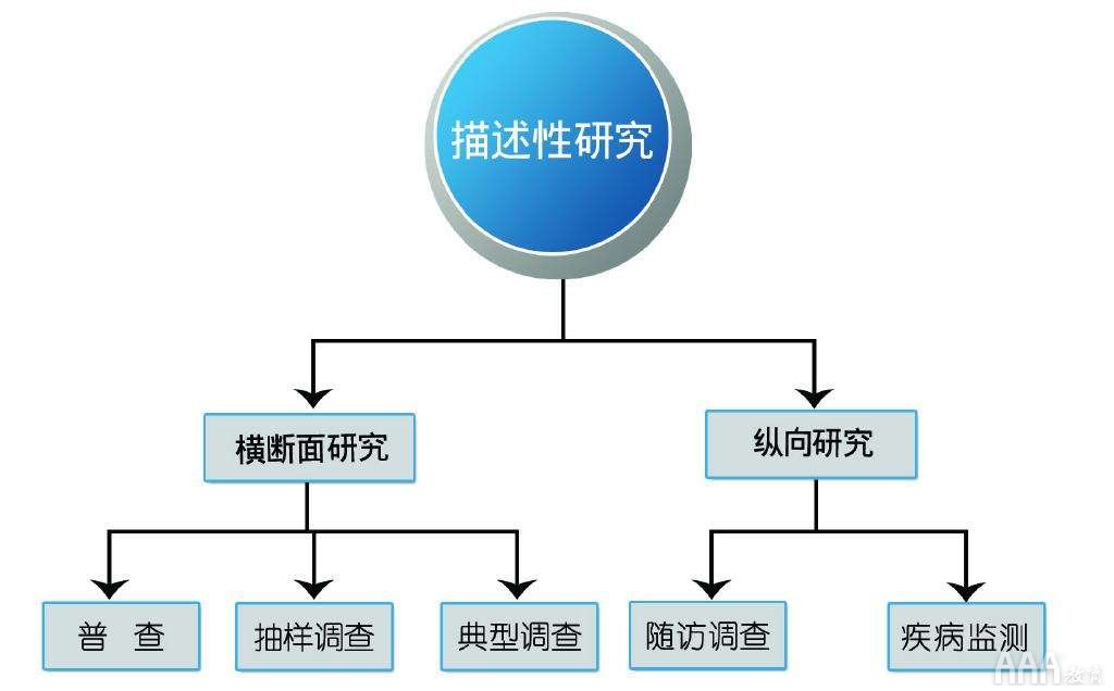 大數(shù)據(jù)分析