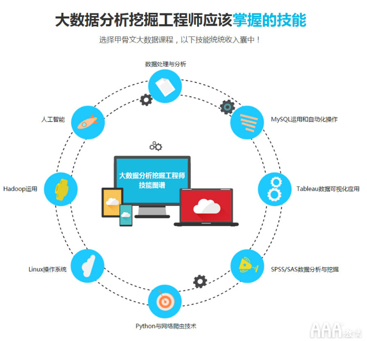 大數(shù)據(jù)分析技術