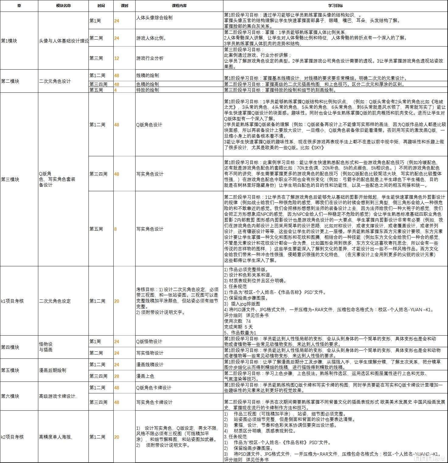 原畫(huà)設(shè)計(jì)培訓(xùn)課程大綱