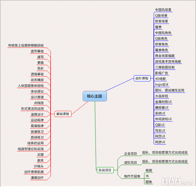 原畫(huà)設(shè)計(jì)培訓(xùn)