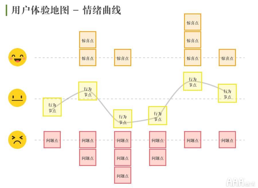 ux設(shè)計