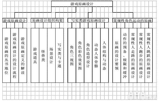 原畫設(shè)計(jì)課程大綱