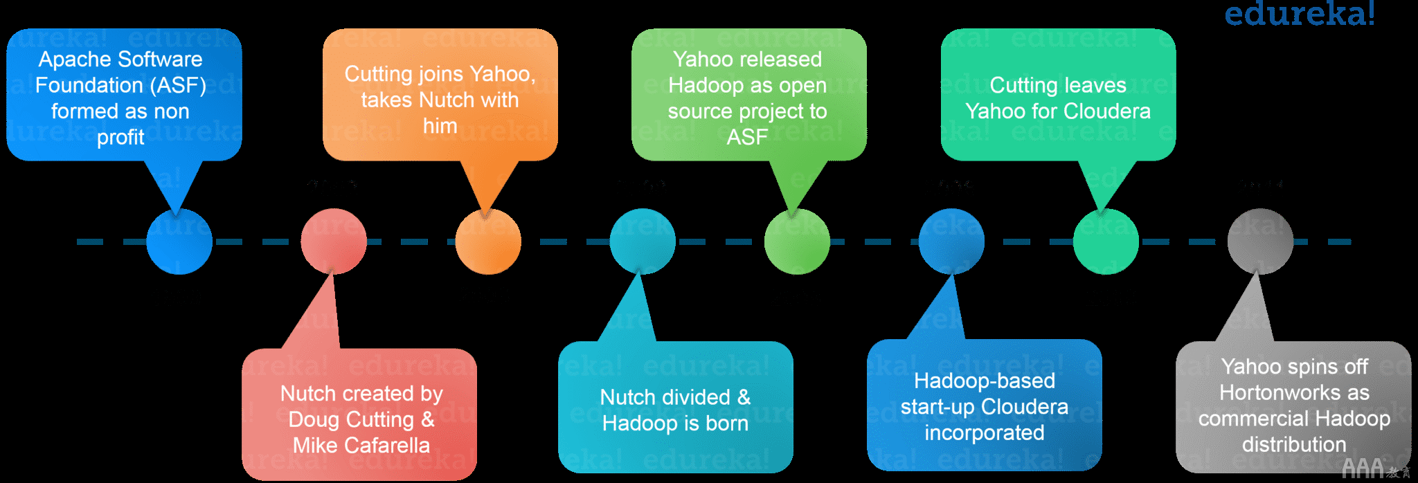 Hadoop