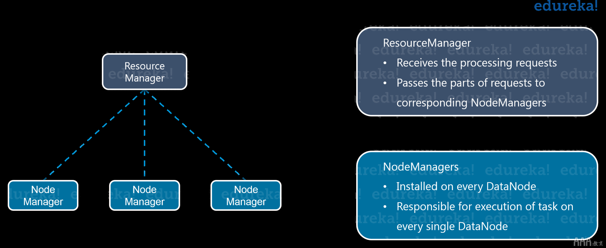 Hadoop