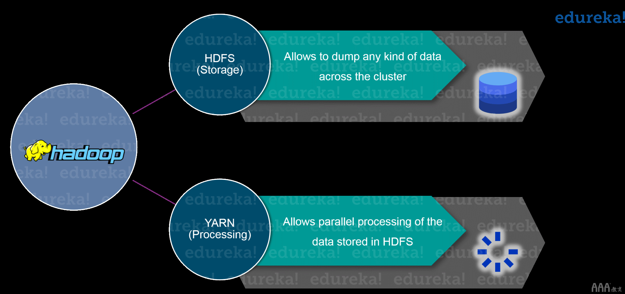 Hadoop