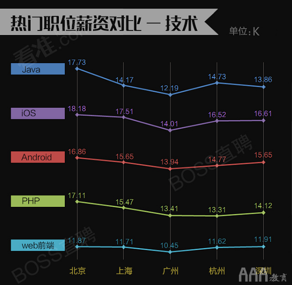 產(chǎn)品經(jīng)理薪資