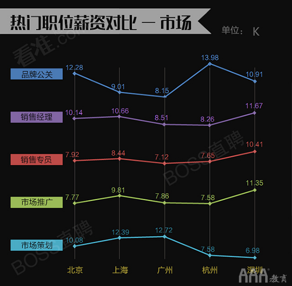 產(chǎn)品經(jīng)理