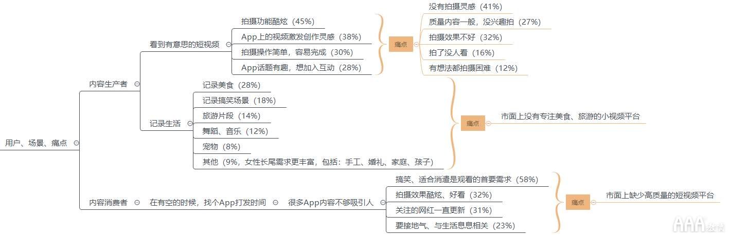 抖音短視頻