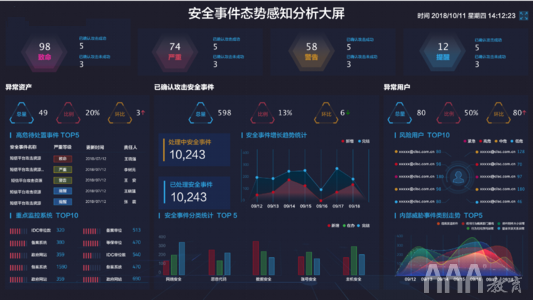 大數(shù)據(jù)分析