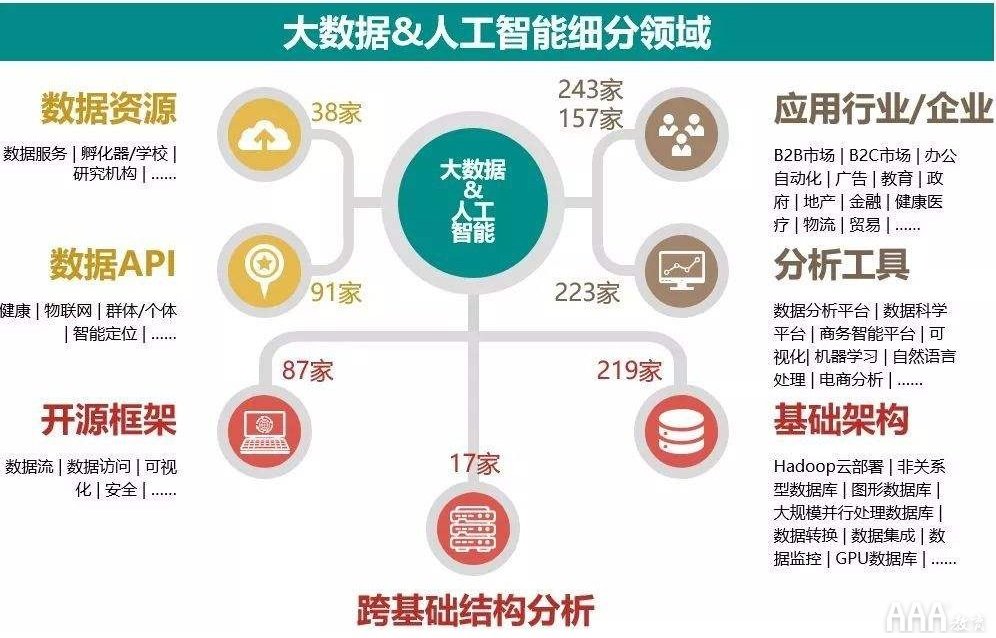 大數(shù)據(jù)分析