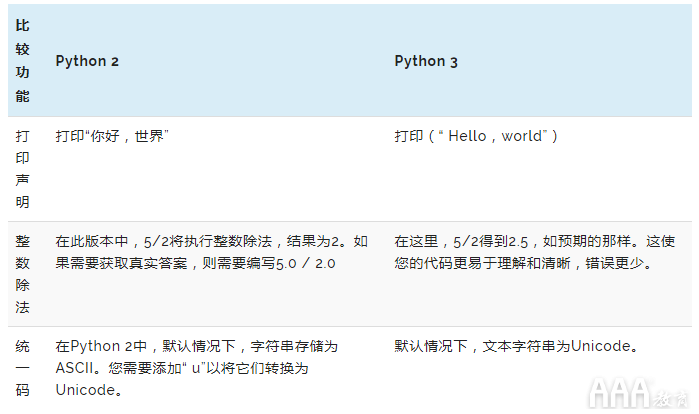 python編程