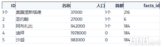 大數(shù)據(jù)分析SQL聯(lián)接教程