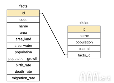 大數(shù)據(jù)分析SQL聯(lián)接教程